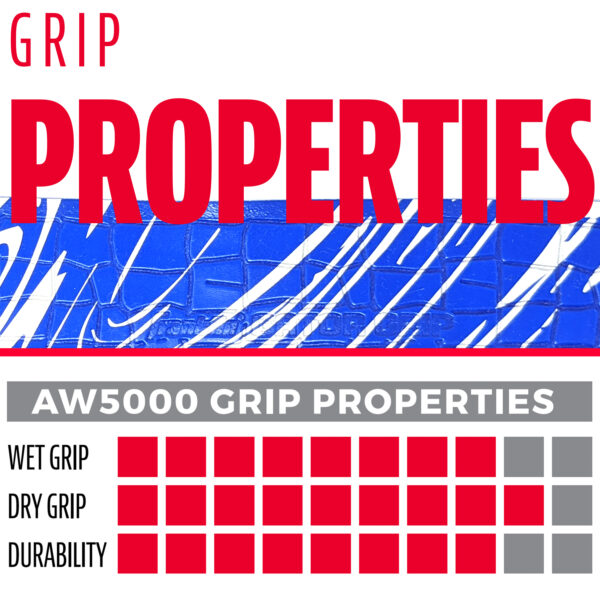 Frankling Gator Grip Bat Tape (Blue) AW5000 grip properties