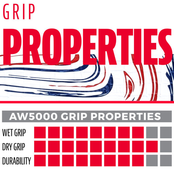 Franklin Gator Grip Bat Tape (USA) grip properties