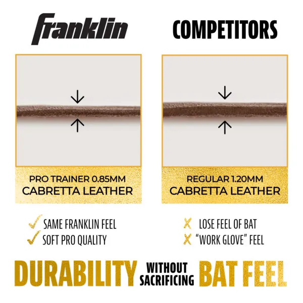 Franklin batting gloves showing thickness of leather vs competitors, and thinner leather gives good durability and better bat feel