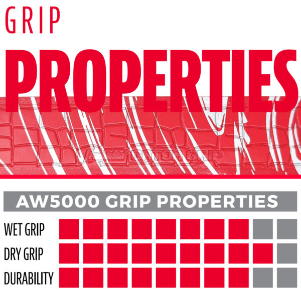 Franklin Gator Grip Bat Tape (Red) grip properties