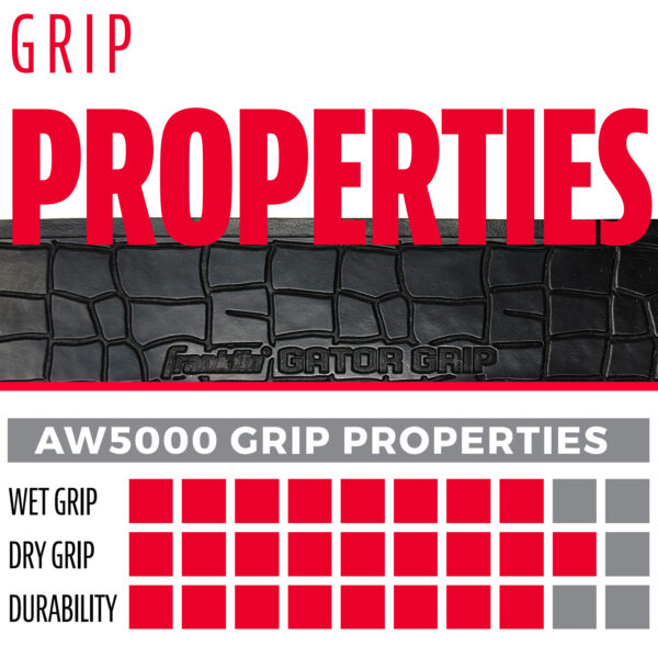 Franklin Gator Grip Bat Tape (Black) AW5000 grip properties